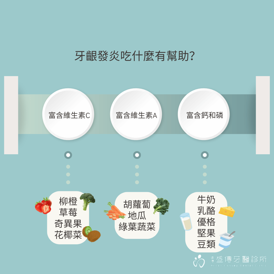 牙齦發炎會自己好嗎?醫師提醒拖延恐造成嚴重後果! 2 牙齦發炎吃什麼有幫助?