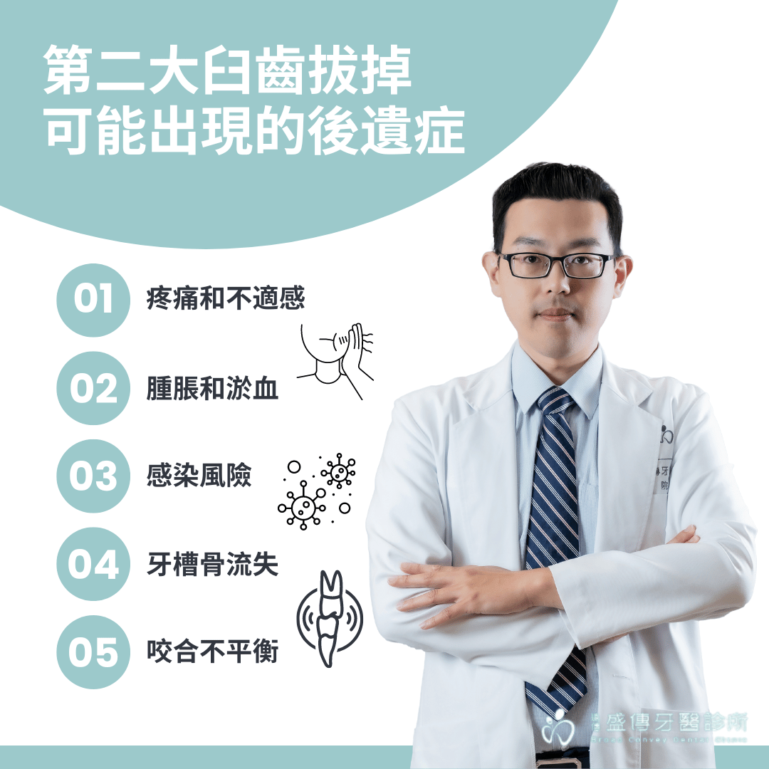 第二大臼齒拔掉一定要植牙嗎?拔牙多久是植牙最佳時間點? 2 第二大臼齒拔掉ptt網友熱議會有後遺症嗎?