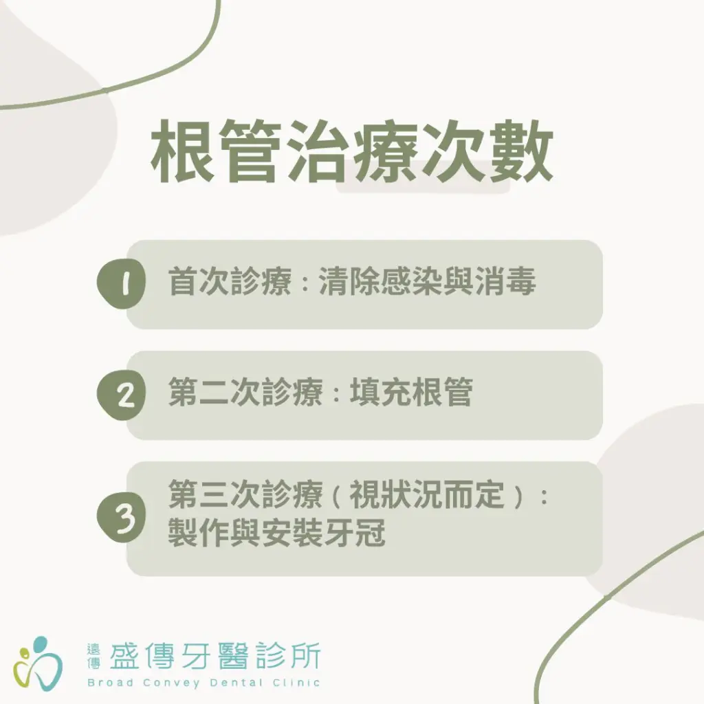 牙齒抽神經會痛嗎?根管治療次數、流程一篇解答! 1 說明根管治療次數