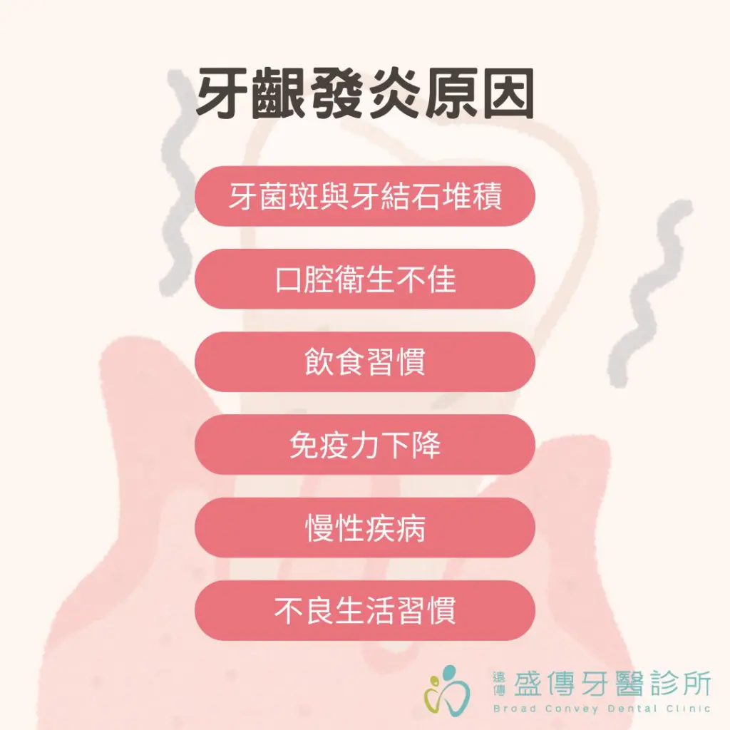 說明牙齦發炎原因