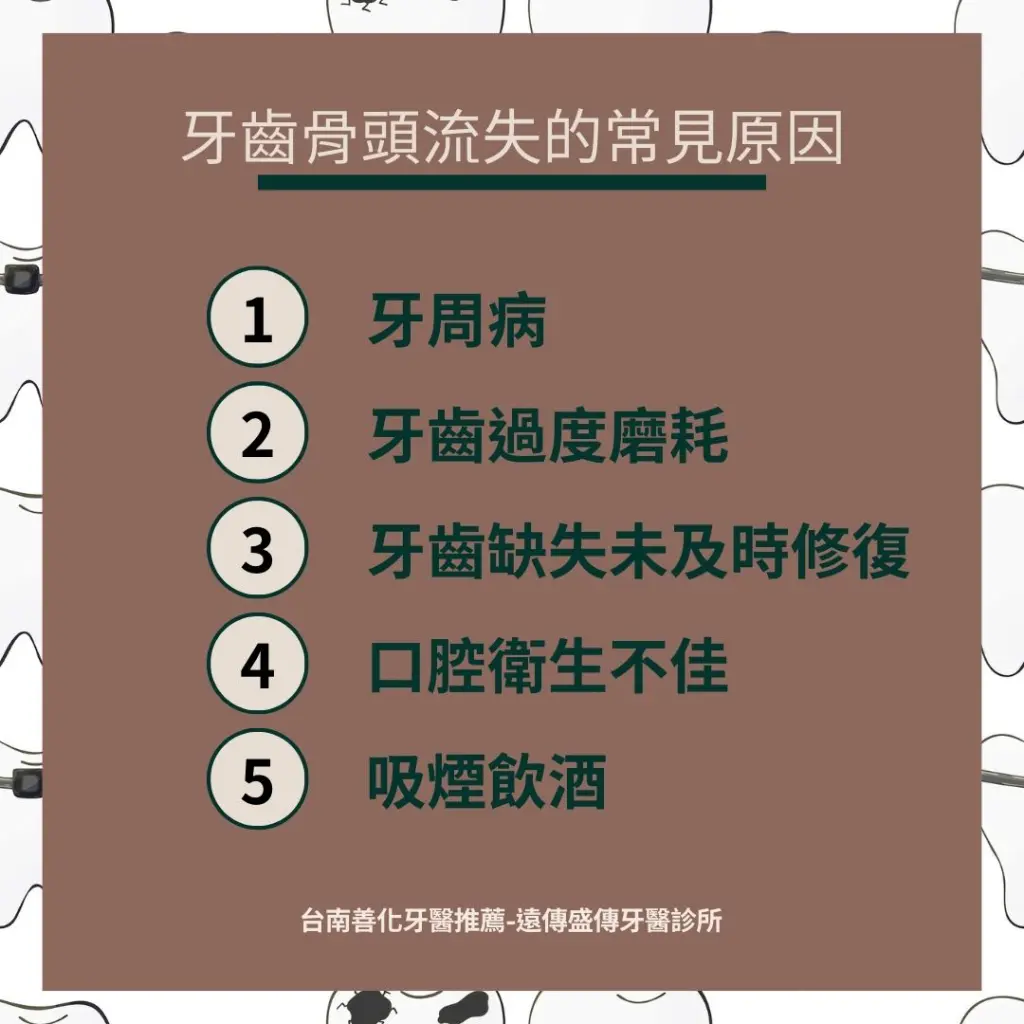 牙齒骨頭被細菌吃掉怎麼辦?齒槽骨自然再生有救嗎? 3 牙齒骨頭流失常見原因有牙周病、牙齒過度磨耗、口腔衛生不佳等因素