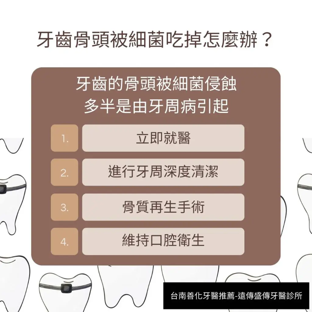 牙齒骨頭被細菌吃掉怎麼辦?齒槽骨自然再生有救嗎? 2 牙齒骨頭被細菌吃掉需要立即就醫,由醫師進行牙周清潔和牙周手術