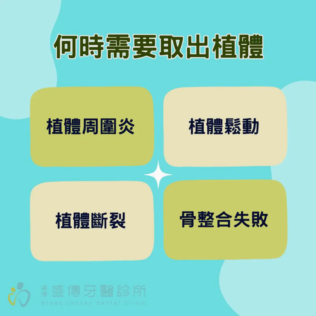 說明何時需要取出植體