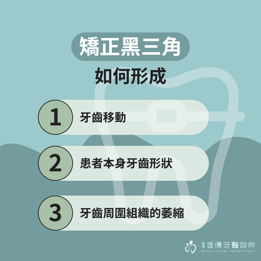 矯正黑三角是如何形成的？