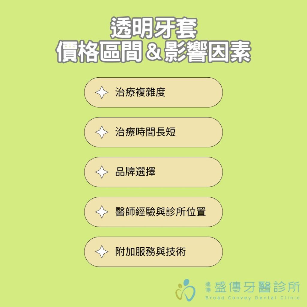 說明透明牙套價格區間＆影響因素