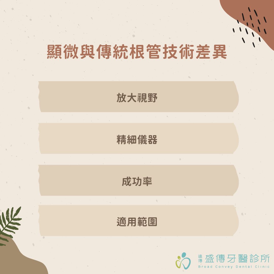 台南根管治療該找誰?台南顯微根管專家教你判斷顯微根管費用、適用對象 1 顯微與傳統根管技術差異