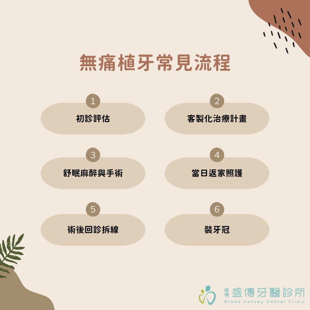 無痛植牙真的完全不痛嗎?人人都適合無痛植牙嗎?無痛植牙費用、流程一次看懂 1 無痛植牙常見流程