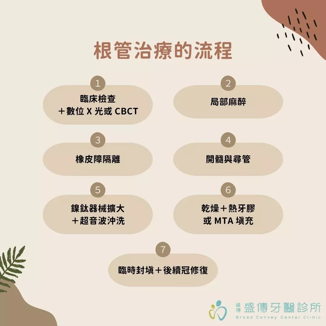 根管治療的流程