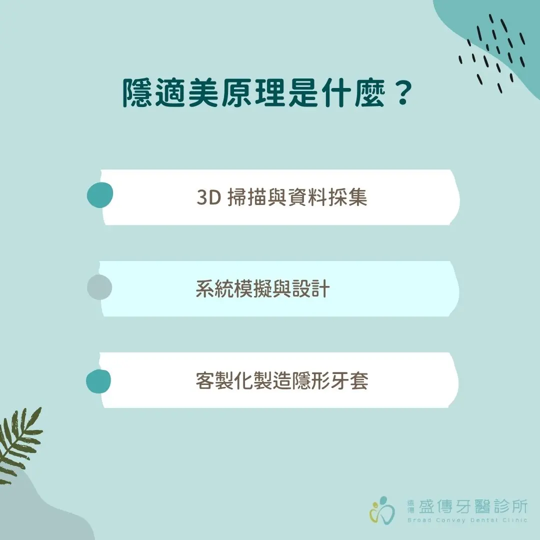 隱適美原理是什麼？